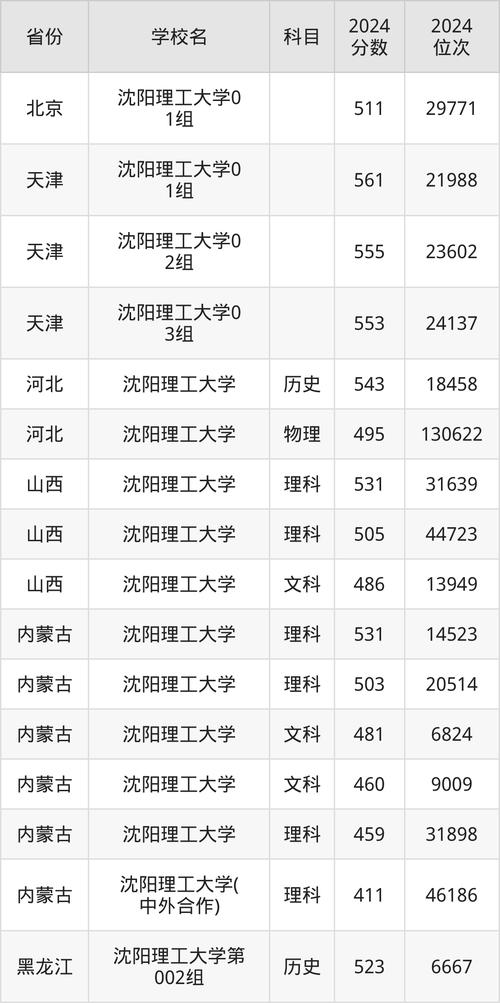 新澳2025正版免費資料和10所新大学来了与10所新大学来了多少学生